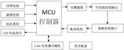 圖1 系統方案框圖