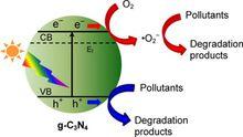 光催化降解污染物