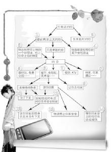 男人約你動機查詢表