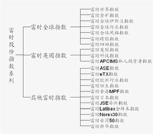 富時股價指數