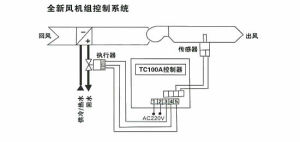 電動三通調節閥安裝示意圖