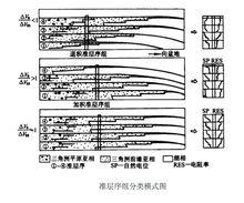 準層序組