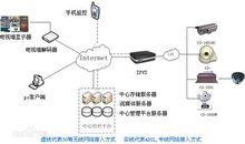 安防監控系統