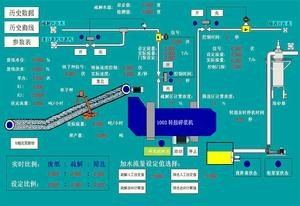 脫墨流程與工藝