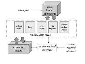 JVM