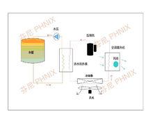 空調熱回收熱水器原理