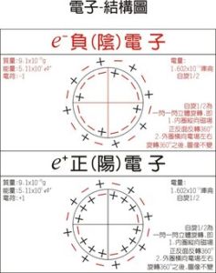 自由電子