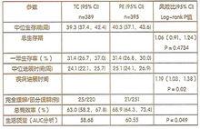 鹽酸拓撲替康膠囊