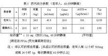 注射用鹽酸萬古黴素