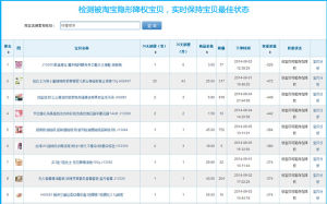 隱形降權寶貝檢測