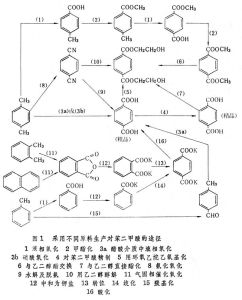 對苯二甲酸