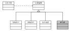 里氏代換原則