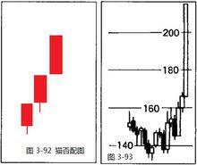 三連陽