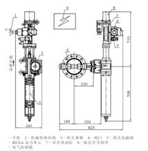 快速關斷閥