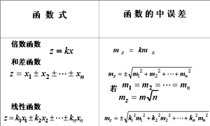 常用函式中的誤差公式