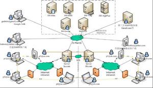 青島英特沃克網路科技有限公司