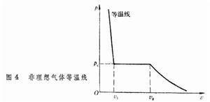 相和相變