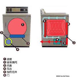 空氣循環