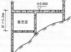 建築面積