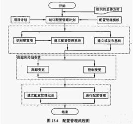 scm[軟體配置管理]