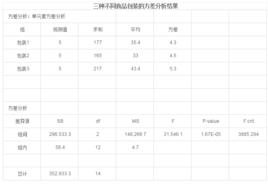 完全隨機化設計