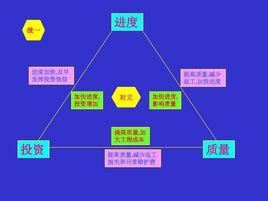 工程建設監理制