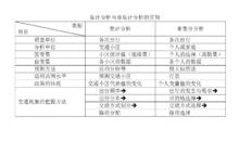 非集計模型