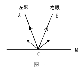 立體攝影