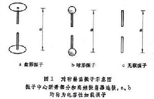 赫茲振子的輻射