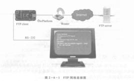 統一檔案傳輸