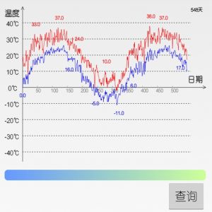 歷史天氣查詢