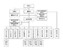 組織機構