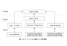 自動電壓控制