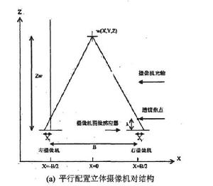 平行配置立體攝像機對結構