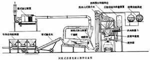 瀝青混凝土攪拌設備