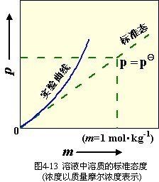 化學勢