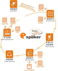 Spiiker學習系統