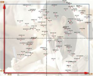 中國高校女神與學霸指數分布圖
