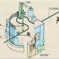 範式起電機