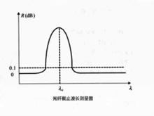 光纖截止波長測量圖