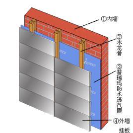 牆體防水透膜