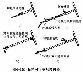 可潰縮轉向柱