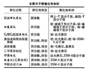 分子篩催化劑