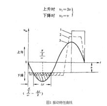 連鑄結晶器振動技術