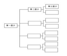 圖1 樹圖概念圖