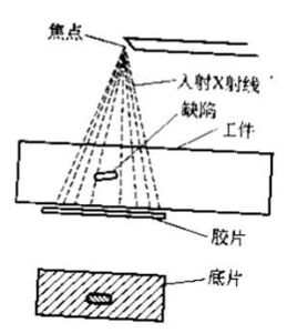 射線照相