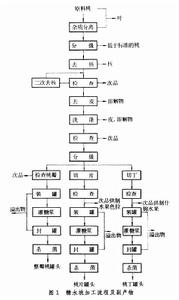 水果罐藏