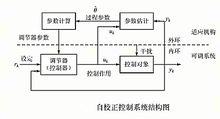 自校正控制系統