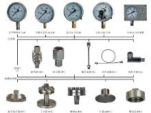 隔膜壓力表構成示意圖
