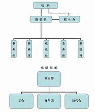 舞鋼市第二高級中學